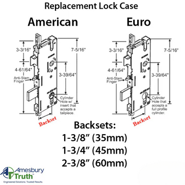 P2000 ACTIVE GEARBOX ONLY 60/92 AMERICAN CYLINDER
